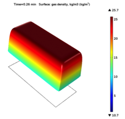 Gas density evolution in a shale cross section modeled by Amphos 21, a COMSOL Certified Consultant.