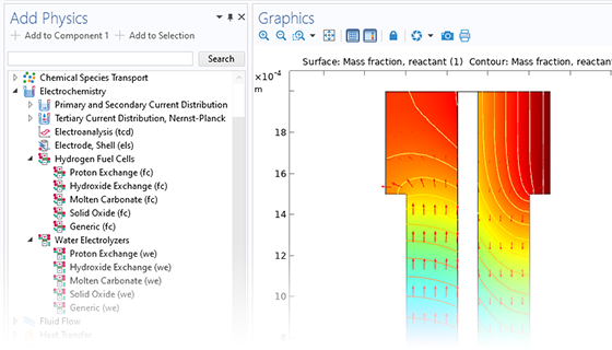 COMSOL Multiphysics 用户界面的特写视图，显示了“添加物理场”和“图形”窗口，其中用彩虹色显示质子交换膜二维模型。