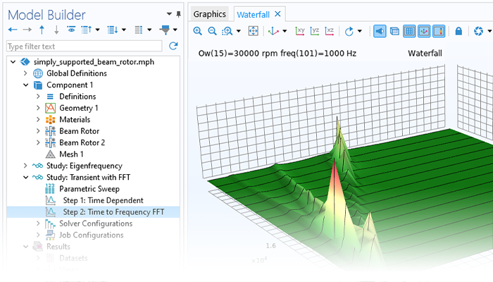 “模型开发器”（其中突出显示“时域到频域 FFT”节点）的特写视图，“图形”窗口中显示瀑布图。