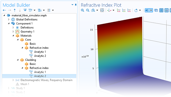 “模型开发器”的特写视图，其中突出显示“解析”节点；“图形”窗口中显示光纤模型。