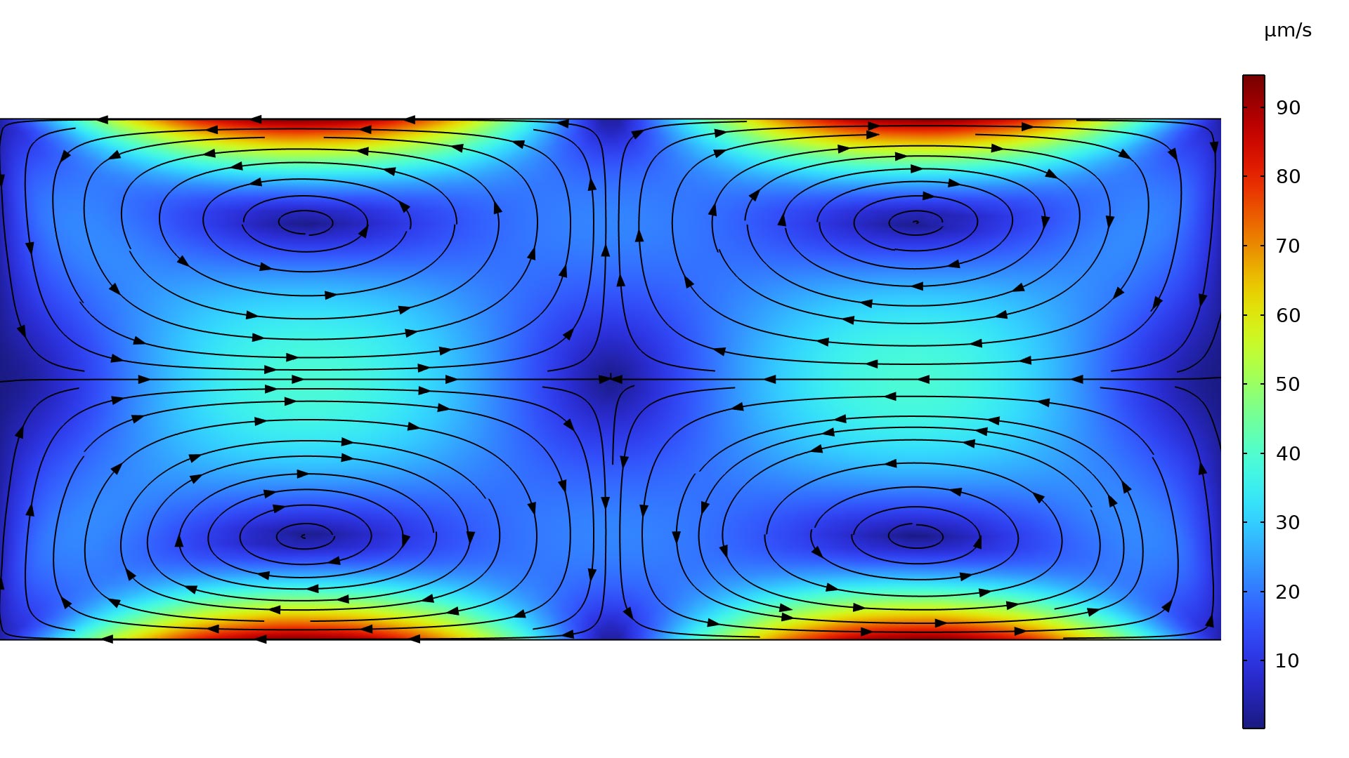 微流体通道的二维模型，其中以 Rainbow 颜色表显示流动。