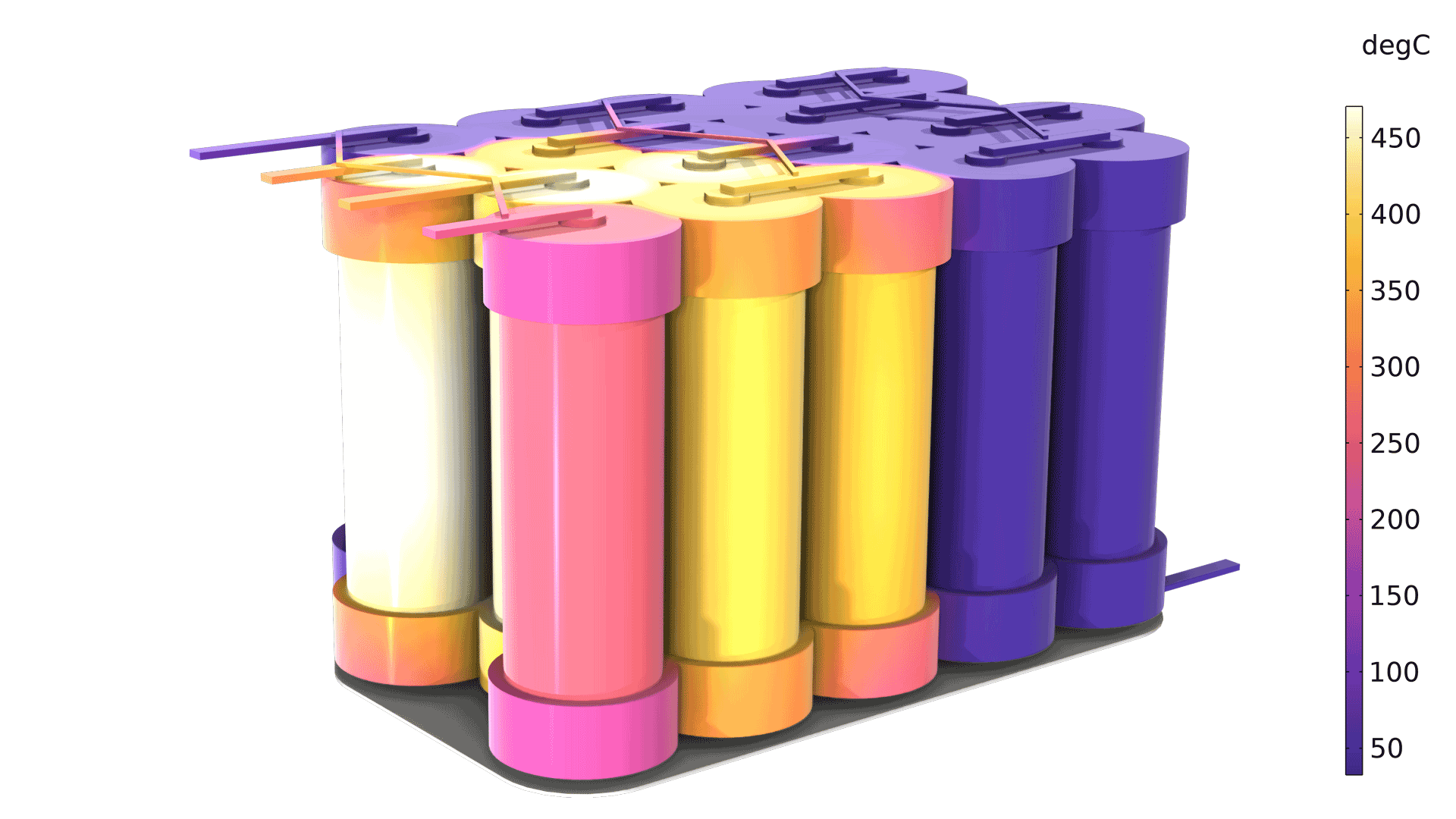 电池组模型，其中以 HeatCamera 颜色表显示温度。