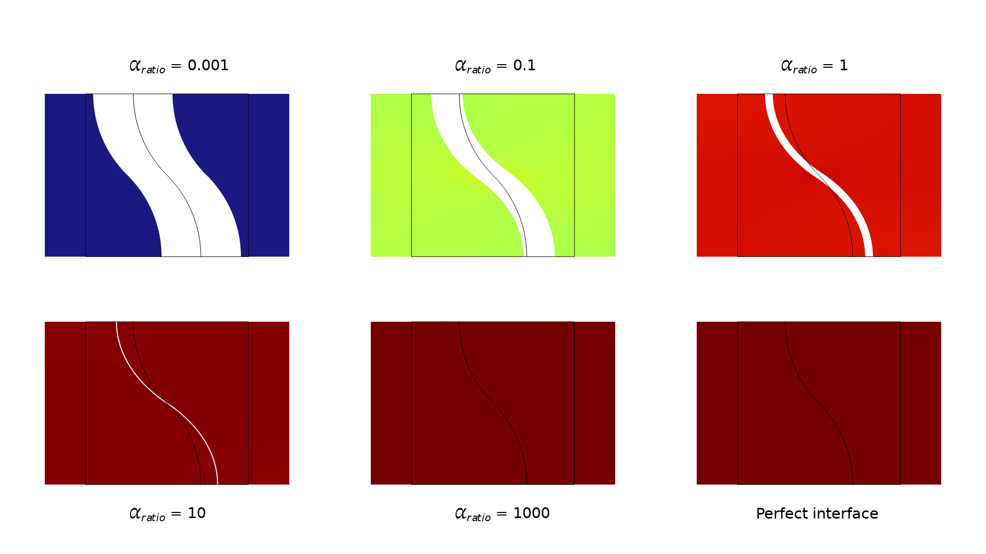 薄层模型的六个结果，显示了刚性材料之间的软性材料的特性。