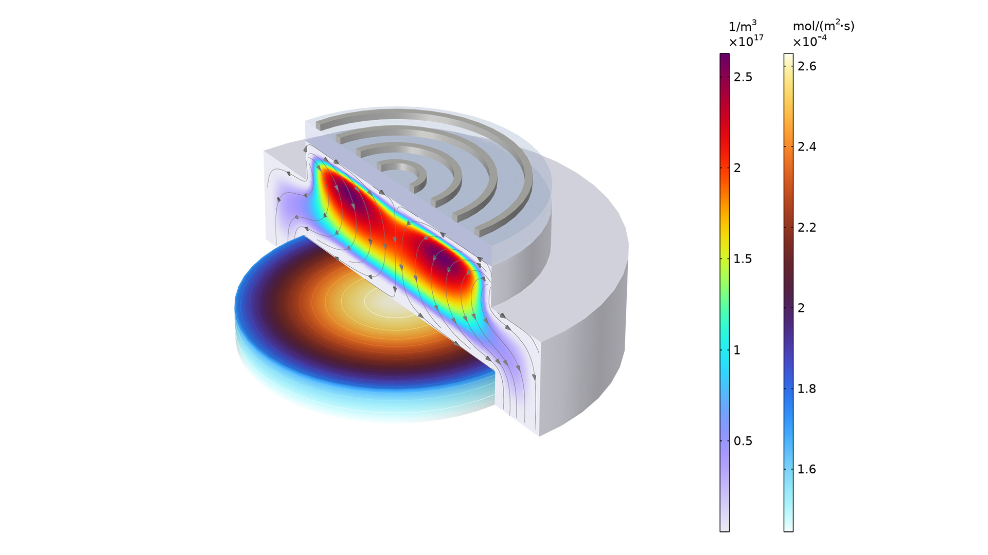 以 Thermal Wave 和 Prism 颜色表显示的反应器模型，图中带有箭头。