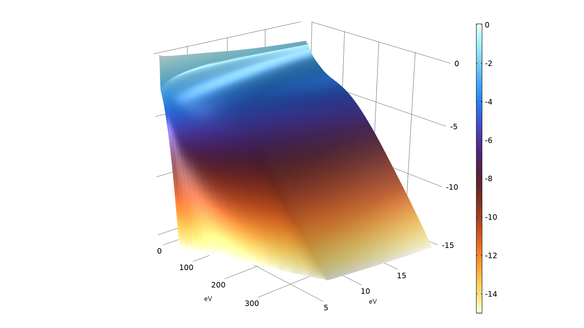 以 Thermal Wave 颜色表显示的干空气模型。