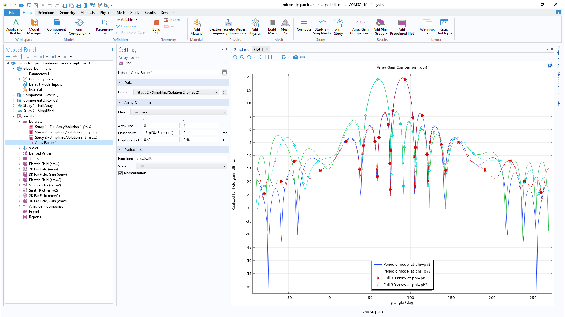 COMSOL Multiphysics 用户界面，显示了“模型开发器”，其中“阵列因子”数据集处于选中状态，并显示其对应的设置；“图形”窗口中显示阵列增益的比较绘图。