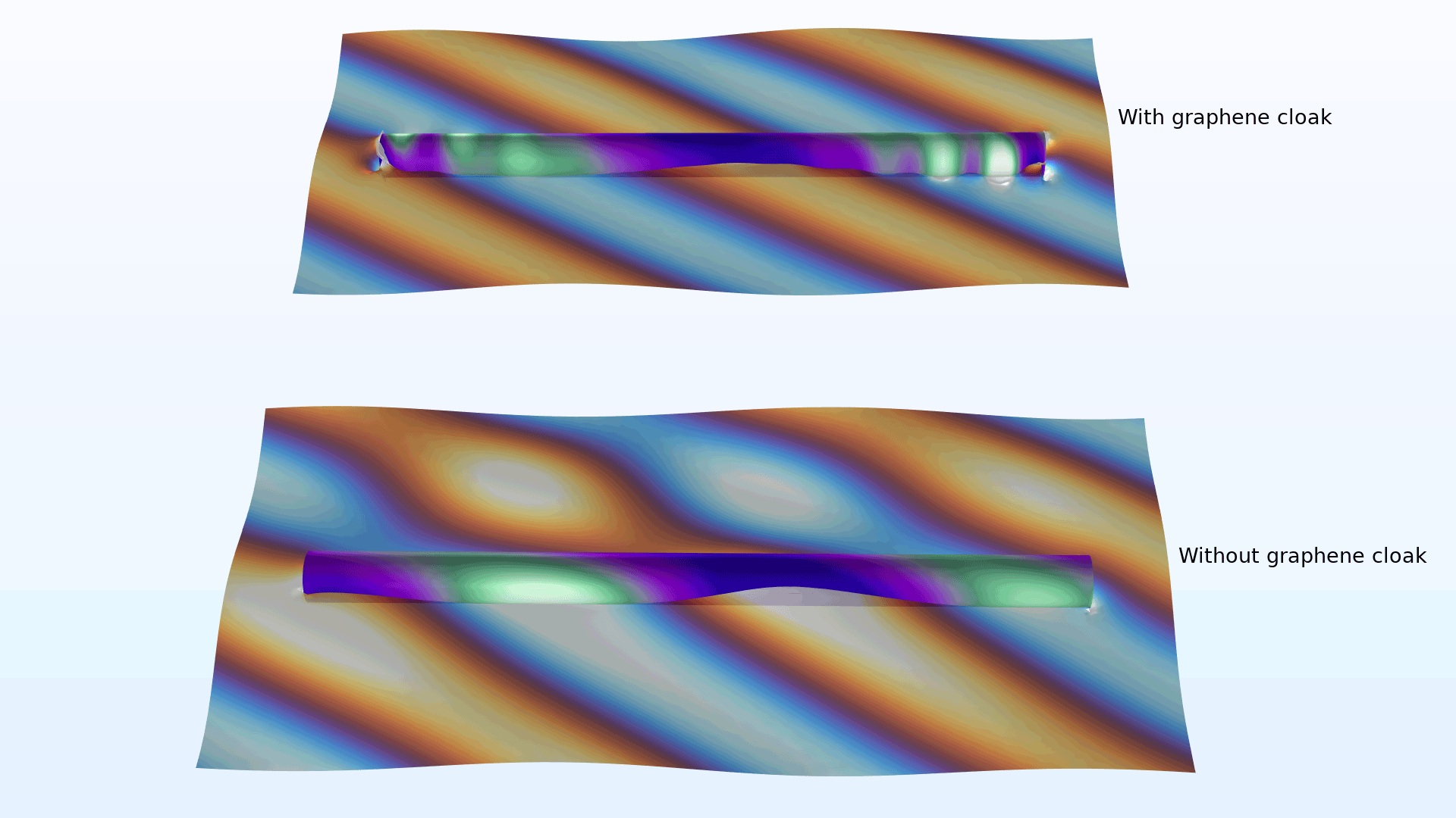 两种场分布：分别显示具有和不具有石墨烯隐身层的情况。