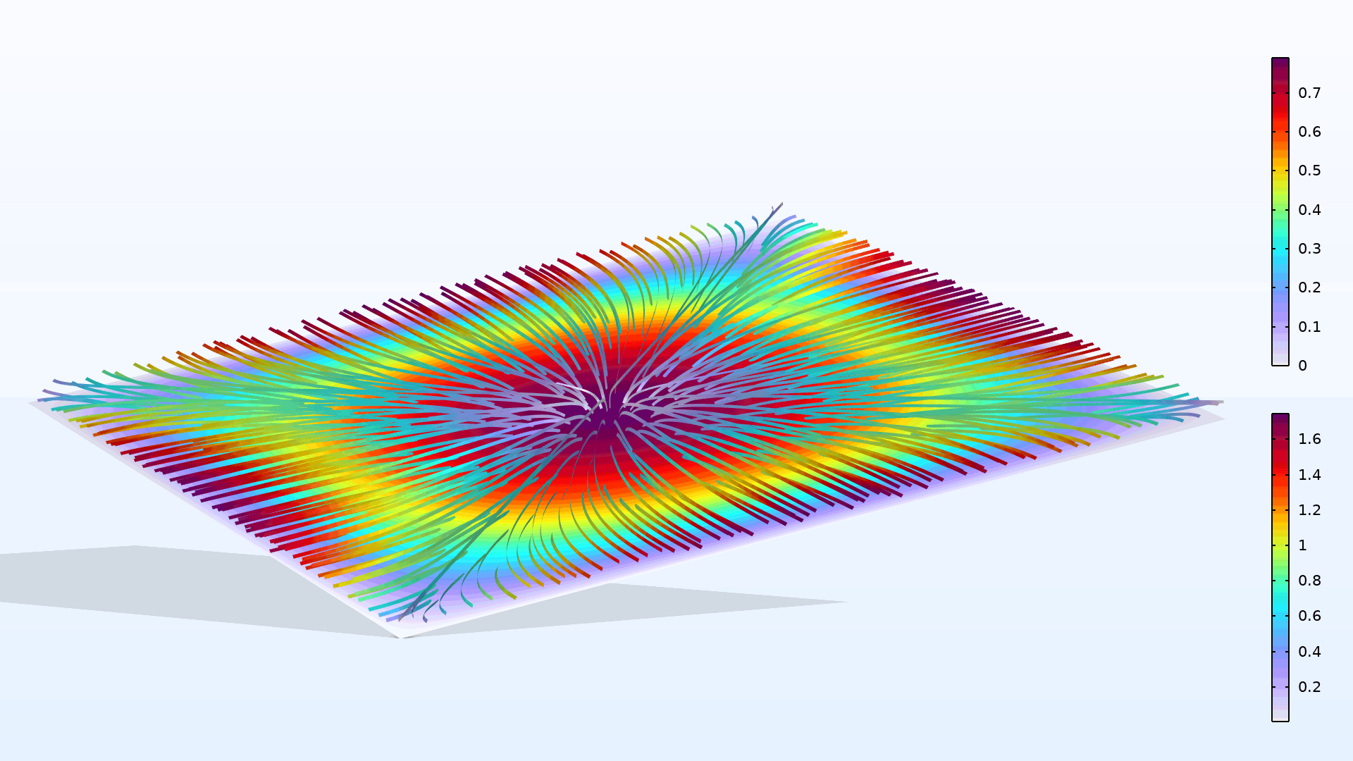 矩形板模型，其中以 Prism 颜色的流线显示流动。