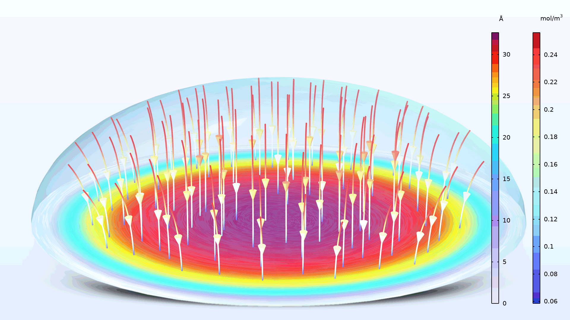 液滴模型，其中以 Prism 颜色表显示氧通量。