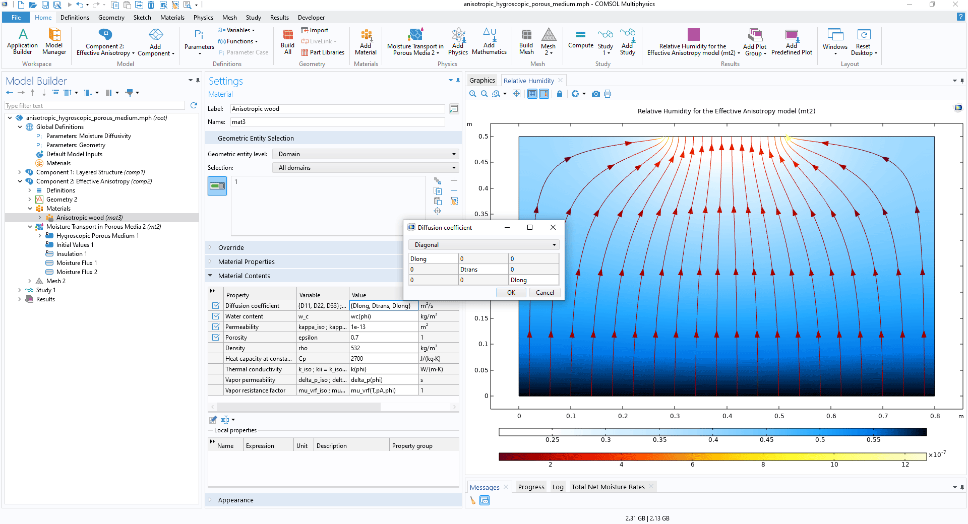 COMSOL Multiphysics 用户界面，显示了“模型开发器”，其中突出显示“材料”节点，并显示其对应的“设置”窗口；打开了“扩散系数矩阵”上下文菜单；“图形”窗口中的二维绘图显示有效各向异性模型的相对湿度。