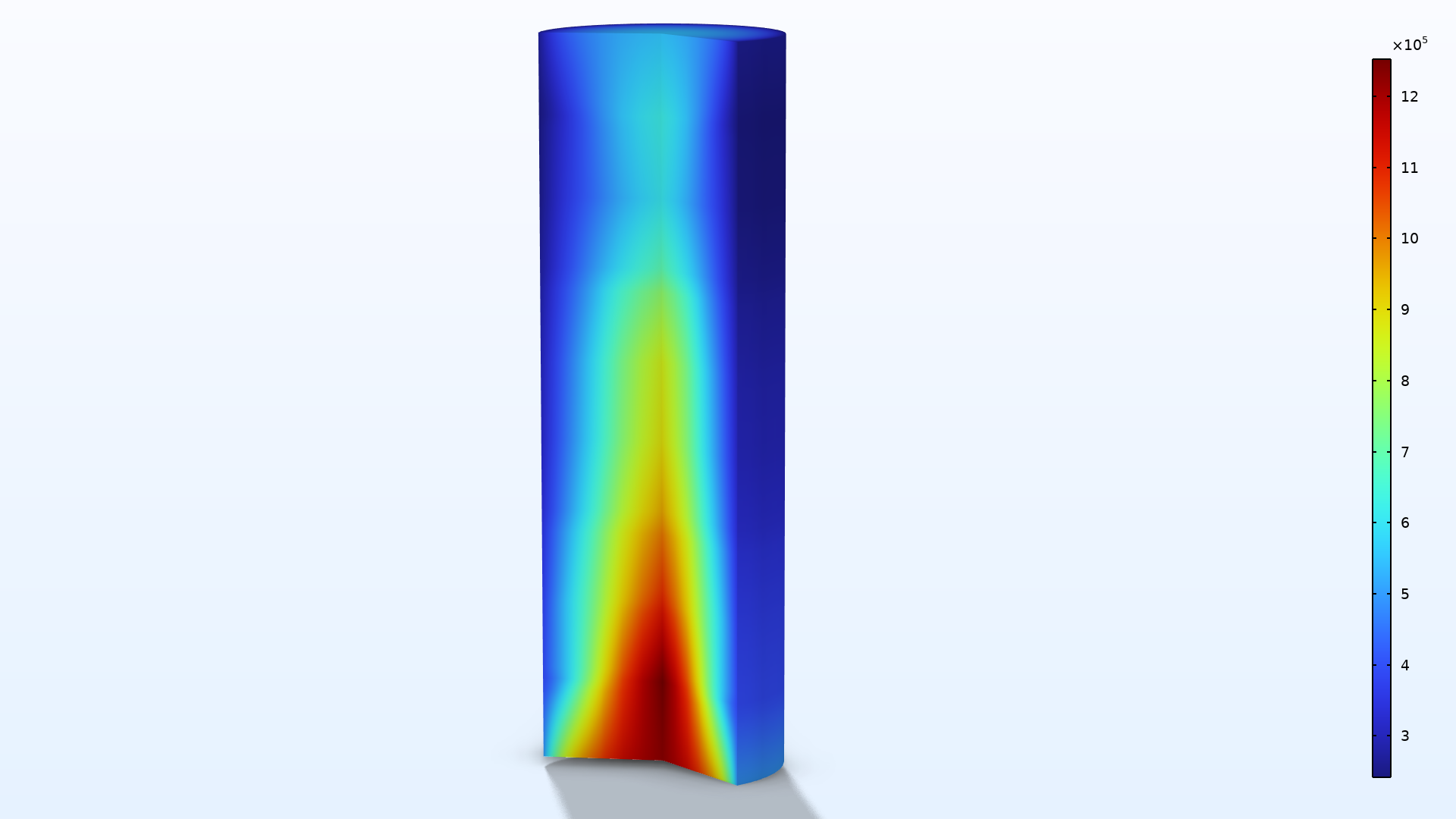 第一个圆柱形熔炉基准模型，其中以 Rainbow 颜色表显示各向同性散射。