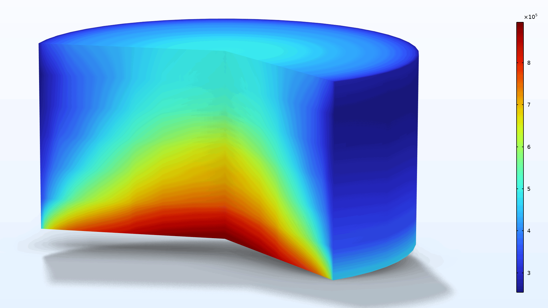 第二个圆柱形熔炉基准模型，其中以 Rainbow 颜色表显示各向同性散射。