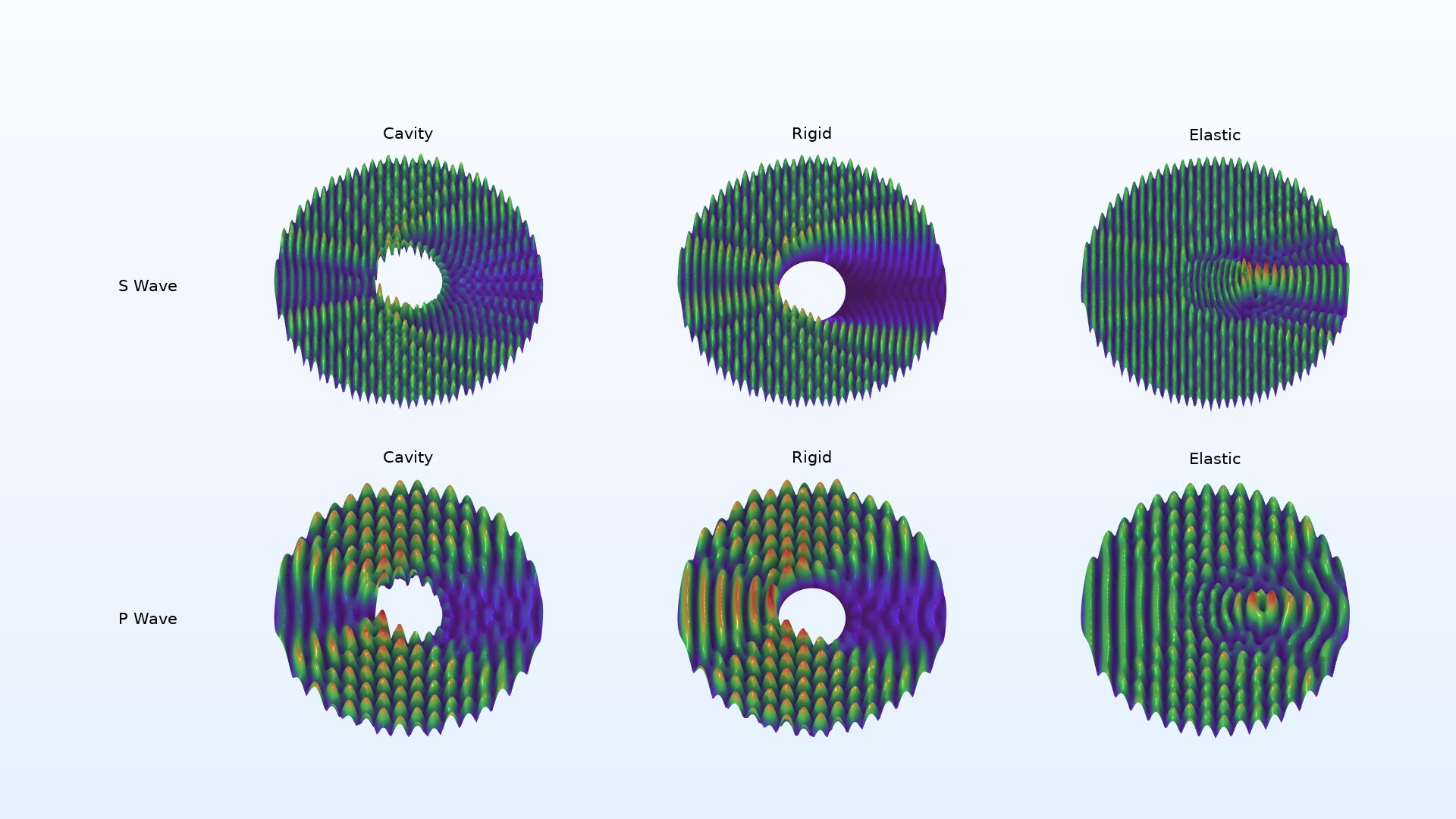 以 Spectrum 颜色表显示散射场的六个绘图。