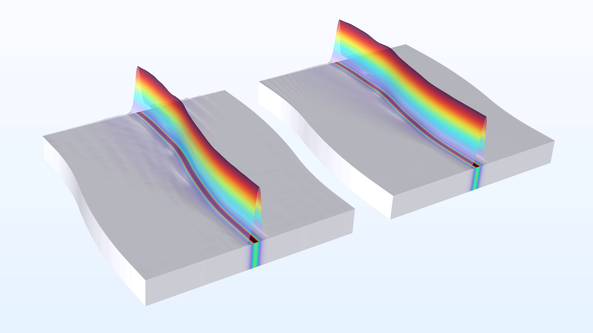 两个导波模型，其中以 Prism 颜色表显示沿 S 弯传播的情况。