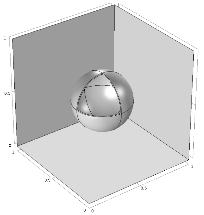 An image of a model geometry in which a sphere with a thin outer layer is contained in a block.