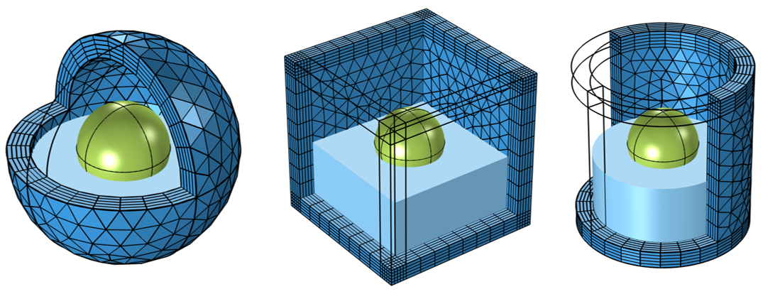 3 images showing the mesh for Infinite Element and Perfectly Matched Layer domains in 3D Spherical, Cartesian, and Cylindrical models.