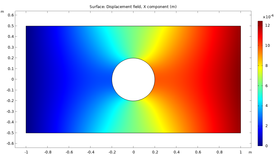 The rectangular plate in the Rainbow color table, with the left side being in blue and the right side in red, and with yellow and green near the middle.