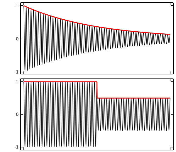 A comparison of two modulation types, with the first signal having a curved shape and the second signal having a square shape that gets smaller about halfway through.