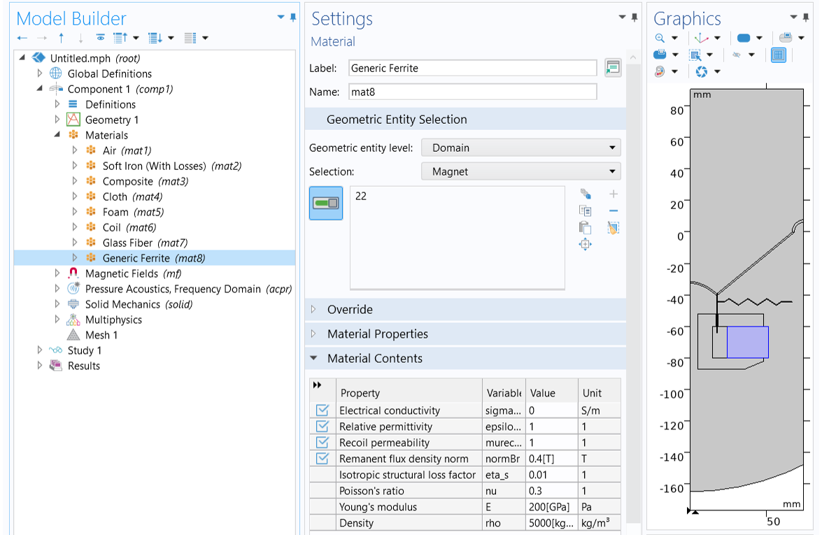 The COMSOL Multiphysics UI showing the Model Builder with Generic Ferrite material selected, the corresponding Settings window, and a close-up of the model in the Graphics window.