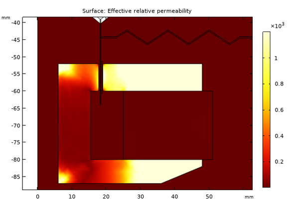 The effective relative permeability plotted in the Thermal color table.