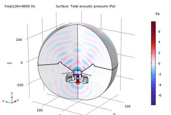 The speaker driver model shown with 225 degree of revolution and the total acoustic pressure shown in the Wave color table.