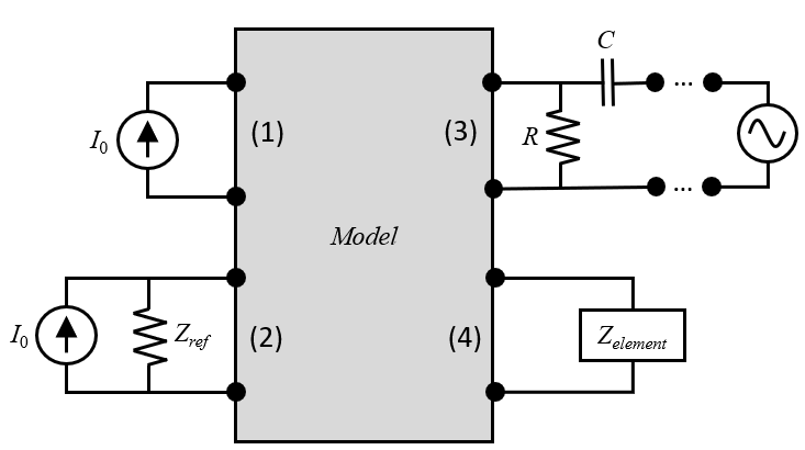 An electric schematic showing different lumped port circuits.