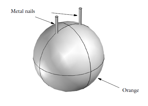电化学模型：橙子电池几何结构。