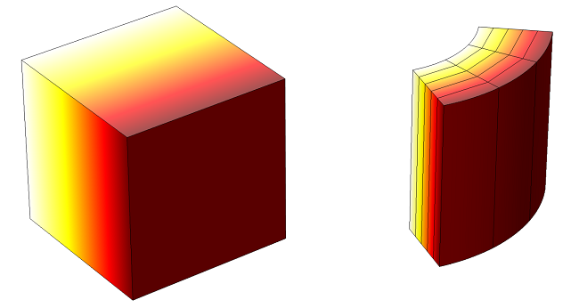 当温度场在立方体中呈线性变化时，传热的示例解