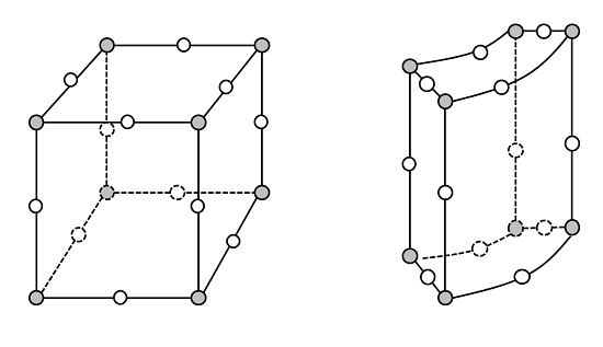 二阶单元适应到几何体示意图