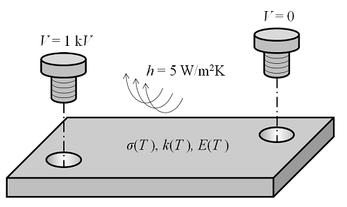 稳态电流经过金属母线板的多物理场问题示意图