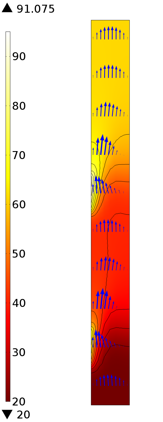 热处理示例几何模型的速度和温度场分布
