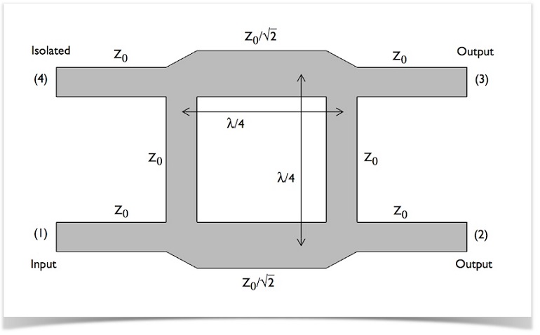分支线耦合器的几何结构。