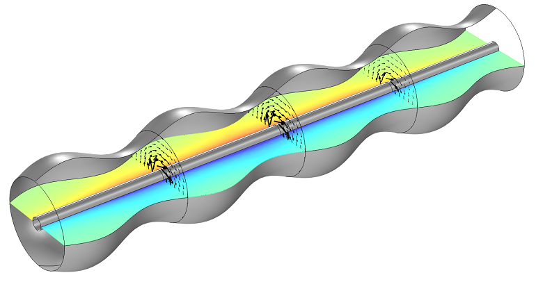 波纹同轴电缆模型，其中切面图显示了其电场，箭头图显示了其磁场。