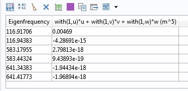 屏幕截图显示了使用 with 运算符评估的众数形状的点积