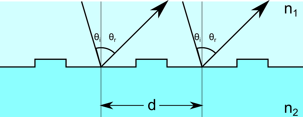 衍射光栅的示意图。