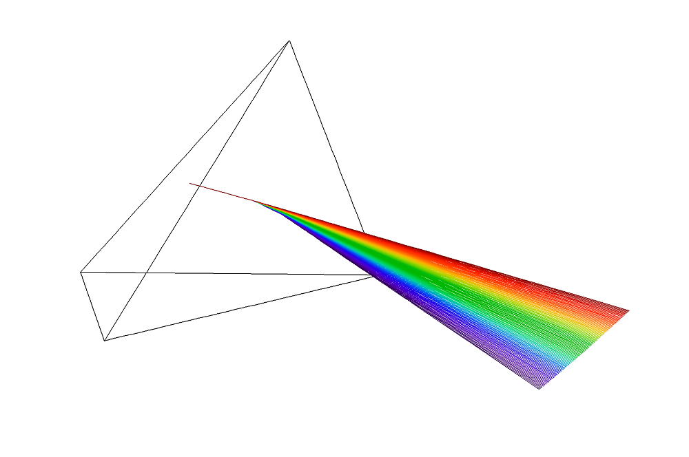 描述复色光分离的图像。