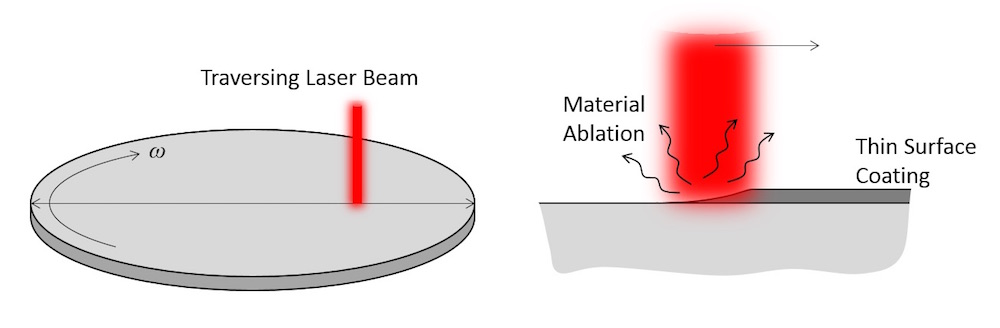 激光束在旋转硅晶片上穿行的示意图。