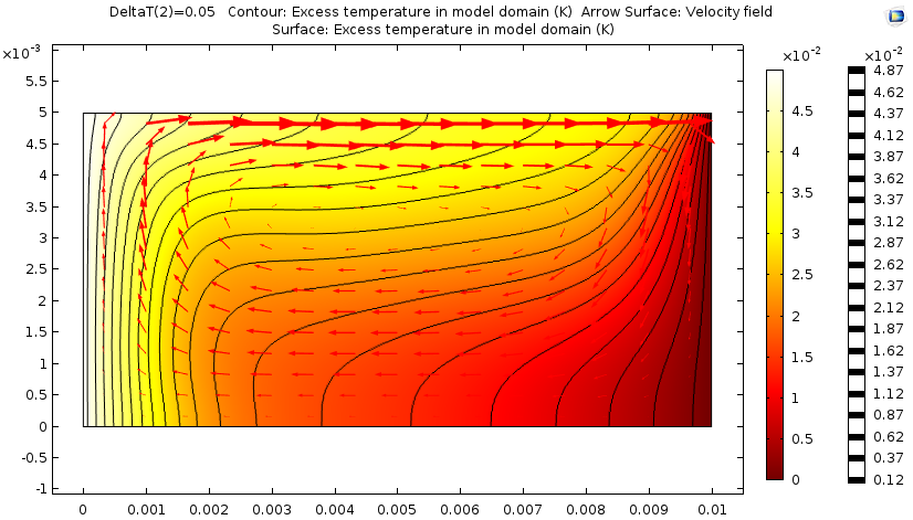 该图描绘了在马兰戈尼模拟中温度增加 50mK 的结果。