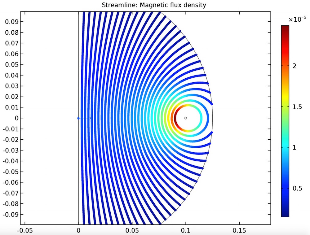 单匝线圈的磁通量密度图。
