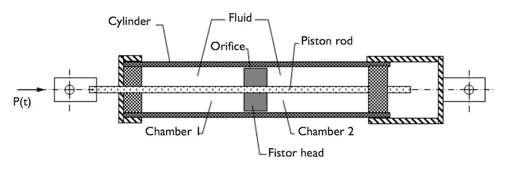 流体减震器教程中的几何。