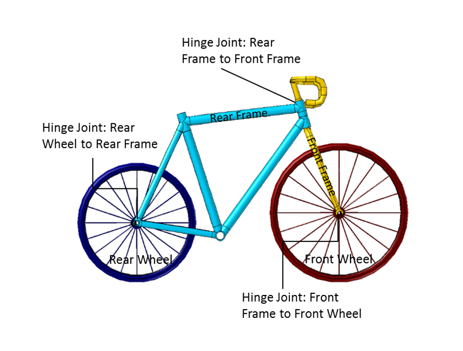 在 COMSOL Multiphysics 中建模的自行车几何结构的图像。