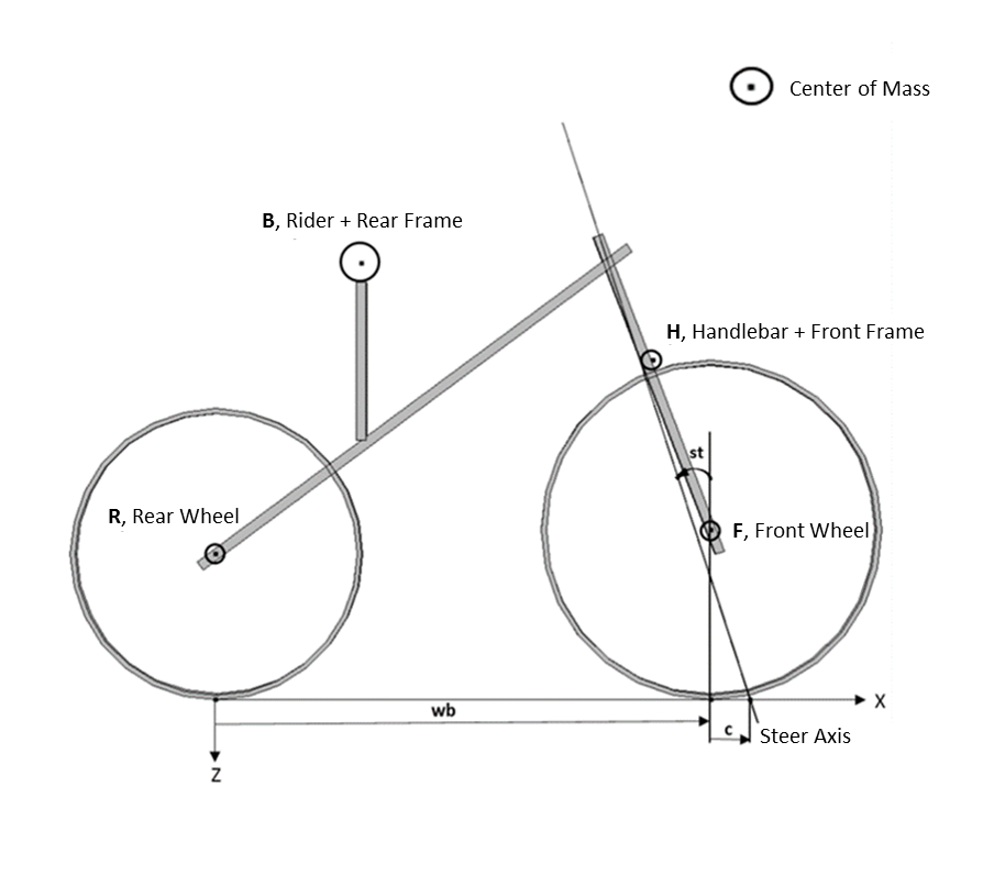 自行车基本原理图。