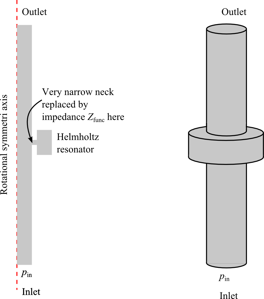 图像显示了类似消声器的系统。