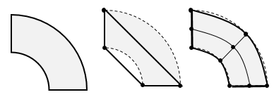 A schematic of a domain with curved sides.