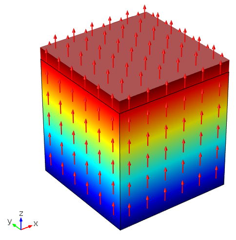 An image of the volume shrinking in the cube along the x-axis.