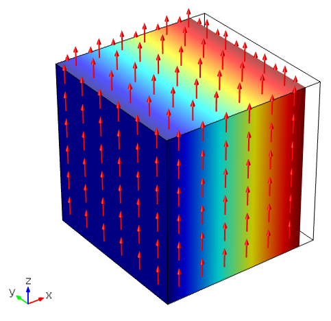 An image of the volume in a cube shrinking in the x-axis under an electric field along the z-axis.
