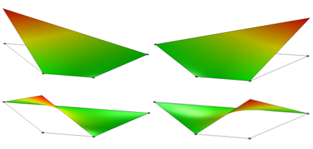 A graphic showing the shape functions for a single first-order isoparametric Lagrange element.
