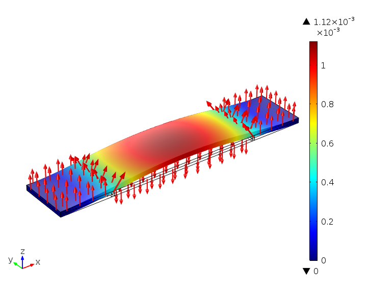 A plot of the total displacement in a cantilever with fixed ends and alternate electric fields.
