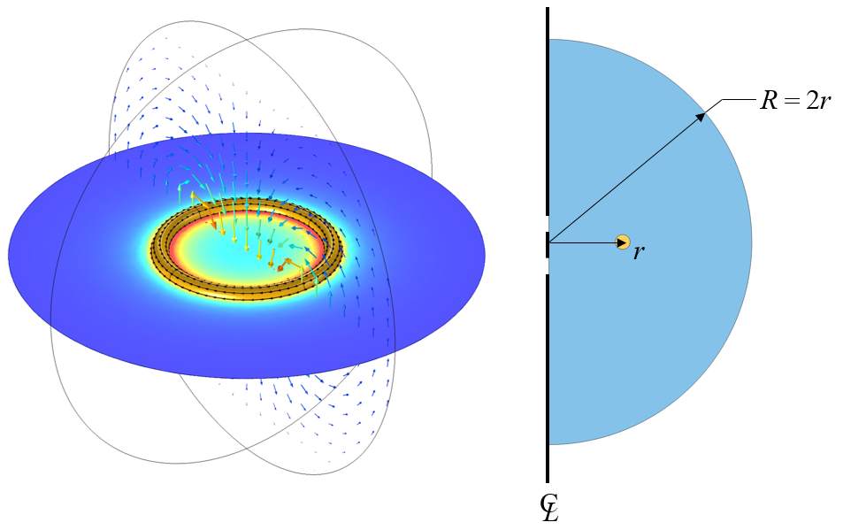 COMSOL Multiphysics中球形建模域中的圆形线圈示意图。