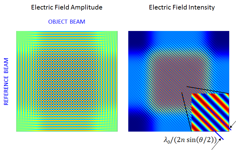 Graphics comparing the computed electric field and intensity for the one-bit data recording.